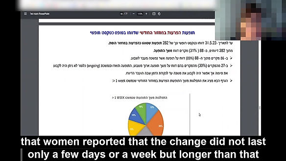 IsraelLeak 3: Menstrual Cycle Irregularities
